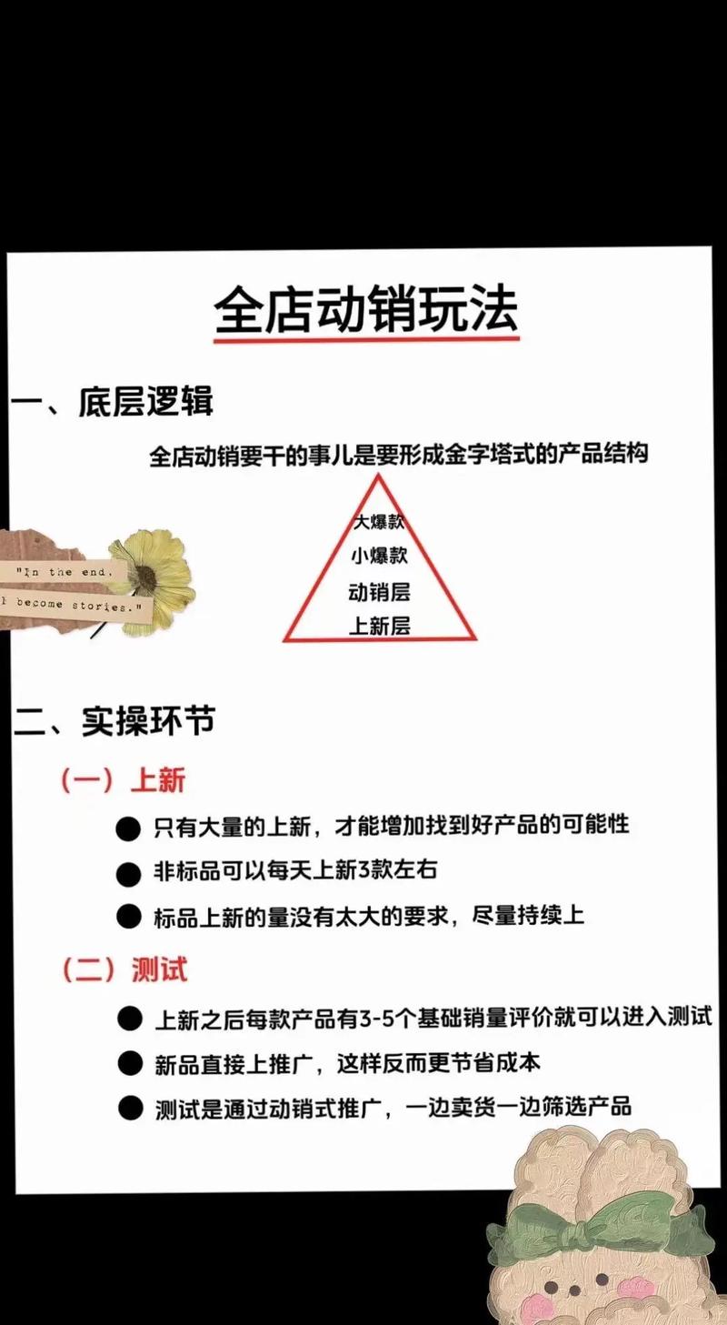 开淘宝网店的基础知识详解