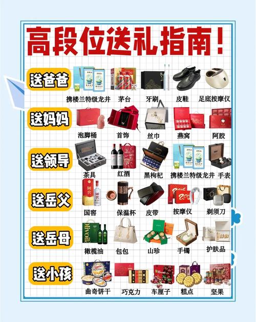 还在为送礼发愁?这5家代发礼品网站让你轻松搞定人情世故!