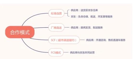 代发网怎么不勒头,解析其高效便捷的运营模式