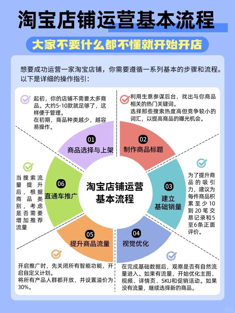 淘宝网店母婴店的运营总结与前瞻
