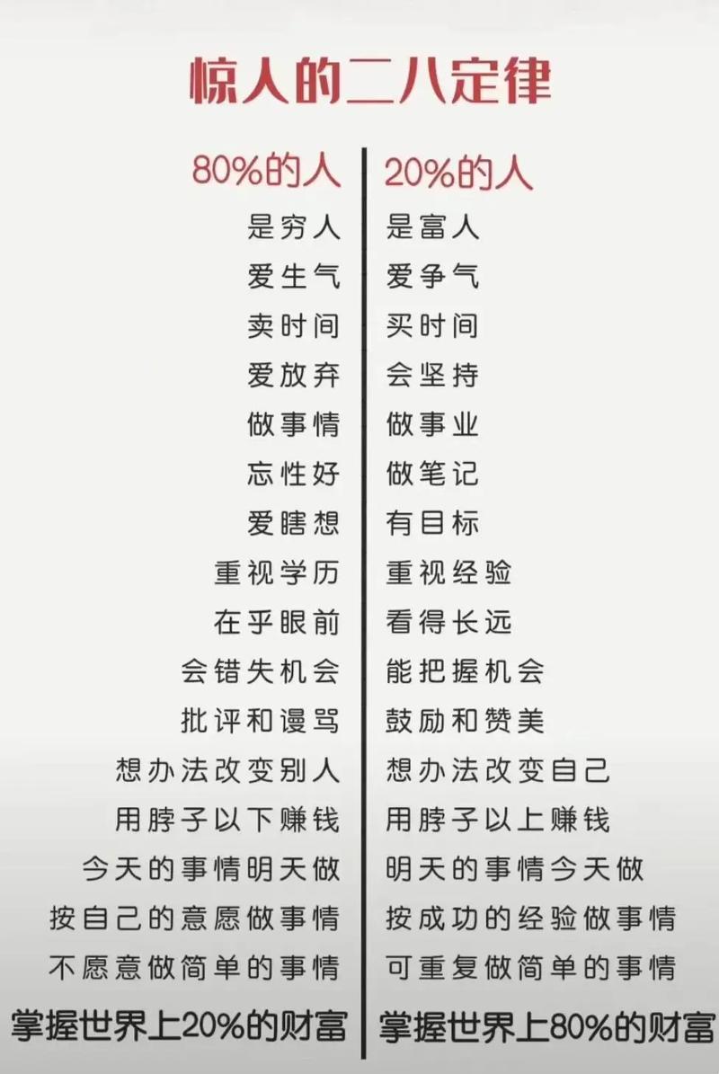 淘宝网店经营之道，二八定律的洞察与运用